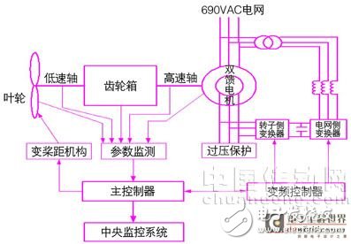 基于qt/e的圖形界面應用程序設計