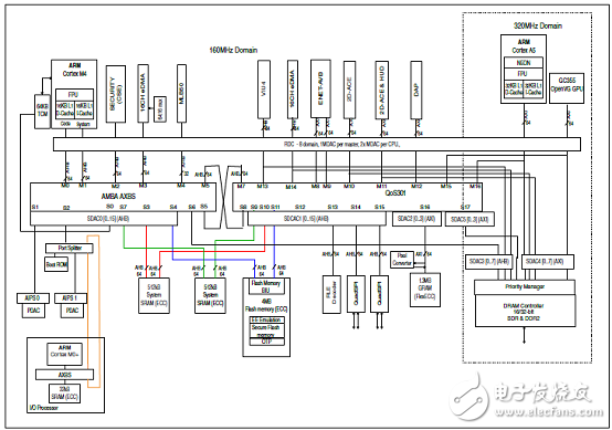 采用單和雙高分辨率顯示器儀器設備平臺 MAC57D5xx系列