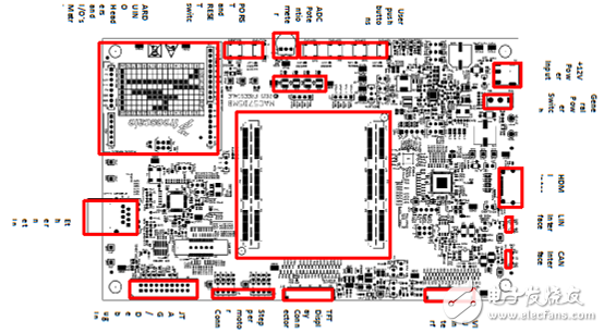 采用單和雙高分辨率顯示器儀器設備平臺 MAC57D5xx系列