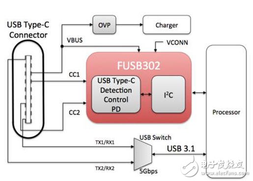 基于國際大廠器件Type-C車用充電器的解決方案