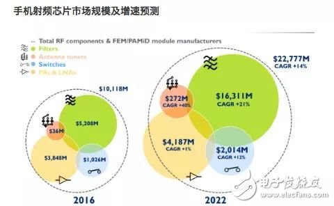 下一個可能制裁對象是中芯國際