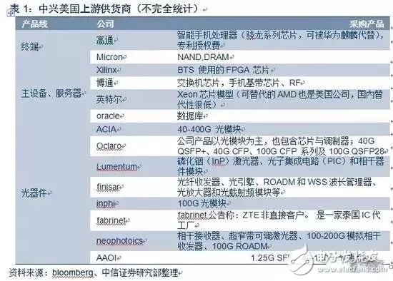 下一個可能制裁對象是中芯國際