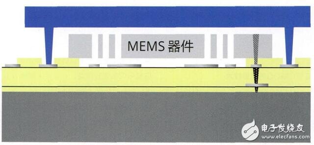 通過硅通孔連線和晶圓級封裝完成的MEMS器件結構示意圖