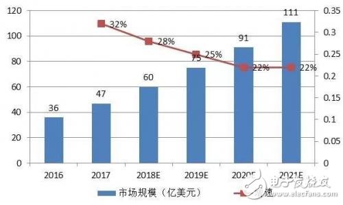 關于人工智能的定義 我國AI產業鏈現狀