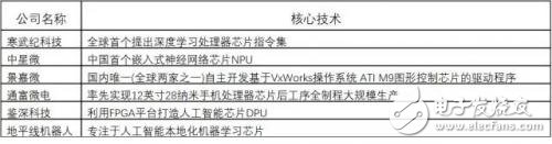 關于人工智能的定義 我國AI產業鏈現狀