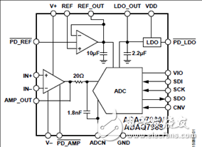 ADI ADAQ7980 16位ADC μModule 數據采集系統解決方案