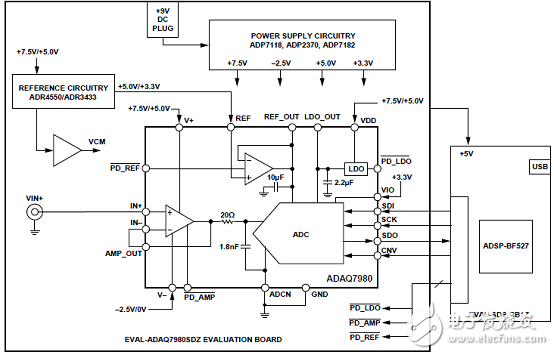 ADI ADAQ7980 16位ADC μModule 數據采集系統解決方案