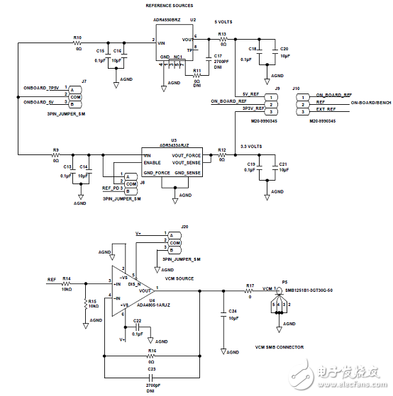 ADI ADAQ7980 16位ADC μModule 數據采集系統解決方案