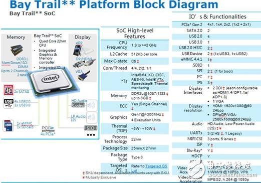 大聯大世平推出Intel E3800系列車載計算機解決方案