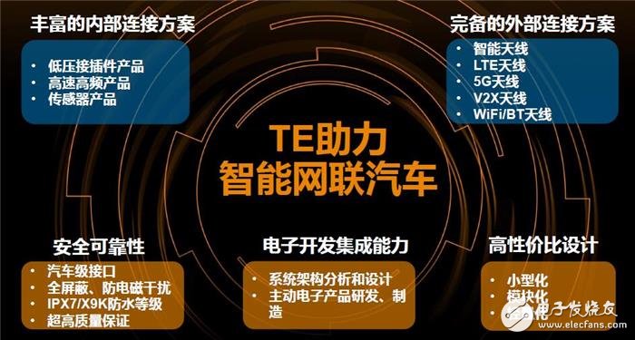 智能汽車數量的不斷增加_CAN總線系統架構無法適應數據傳輸需求