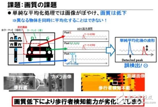 東芝布局汽車LiDAR半導體業務_2025年市場需求將達3000萬臺