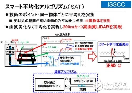 東芝布局汽車LiDAR半導體業務_2025年市場需求將達3000萬臺