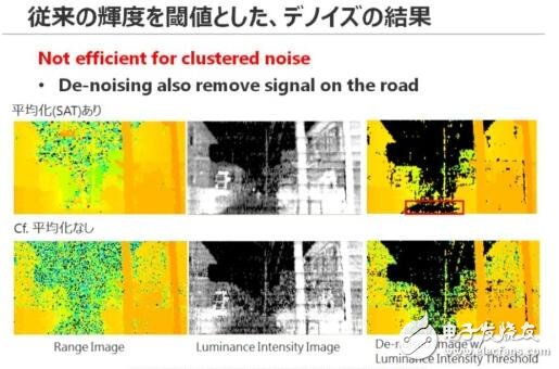 東芝布局汽車LiDAR半導體業務_2025年市場需求將達3000萬臺