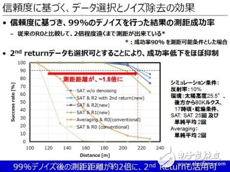 東芝布局汽車LiDAR半導體業務_2025年市場需求將達3000萬臺