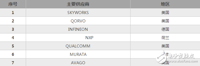 從行業地位這角度 看中美貿易戰對手機產業的影響