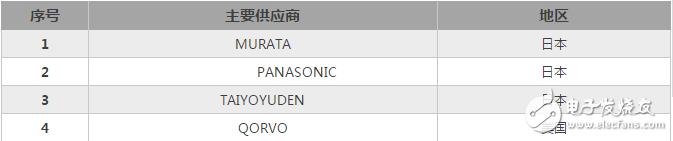 從行業地位這角度 看中美貿易戰對手機產業的影響