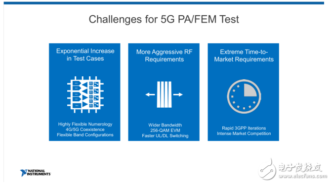 NI雙維度布局5G毫米波測試 助力客戶搶位5G時代