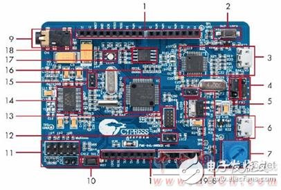 FM0-64L-S6E1C3主要特性和,系統框圖解析