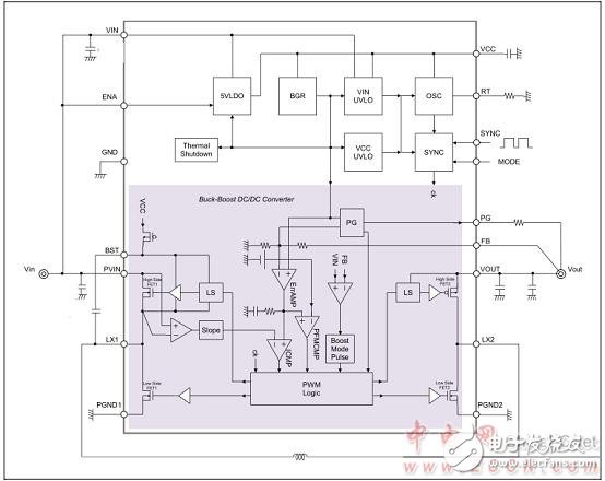 適于充當汽車和工業應用的電源的解決方案