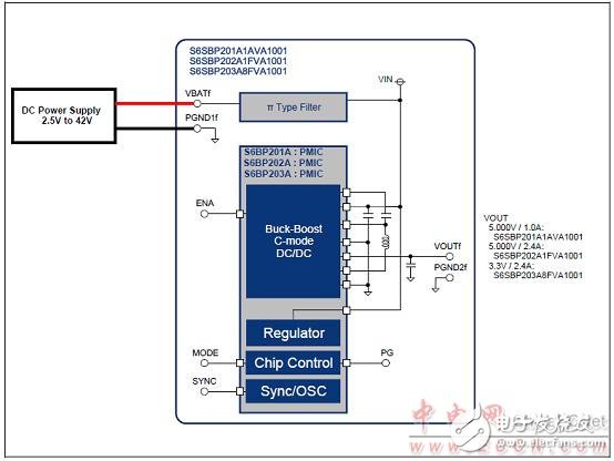 適于充當汽車和工業應用的電源的解決方案