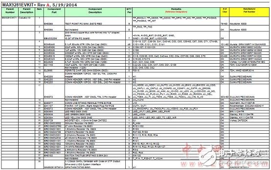 吉比特多媒體串行鏈路（GMSL）串行器MAX9277/MAX9281的主要特性