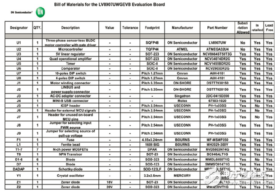 基于LV8907無傳感器三相無刷直流馬達控制方案