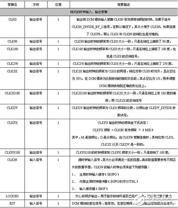 以Spartan3系列為例 詳解FPGA DCM