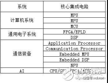 “中興事件”持續發酵 中國醫療AI芯片也會有“卡脖子”風險