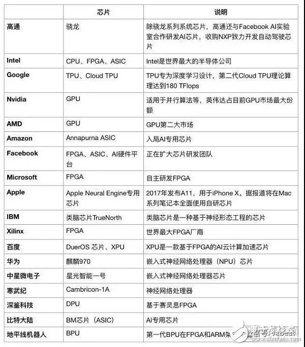 “中興事件”持續發酵 中國醫療AI芯片也會有“卡脖子”風險