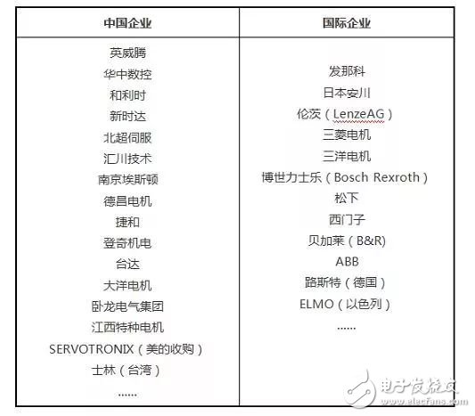 工業機器人的產業現狀 工業機器人產業呈現的雙重重要特征