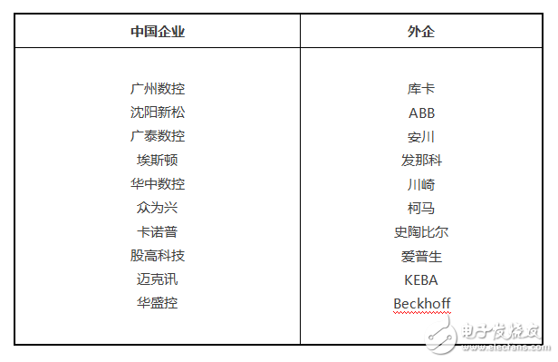 工業機器人的產業現狀 工業機器人產業呈現的雙重重要特征