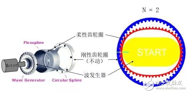 工業機器人的產業現狀 工業機器人產業呈現的雙重重要特征