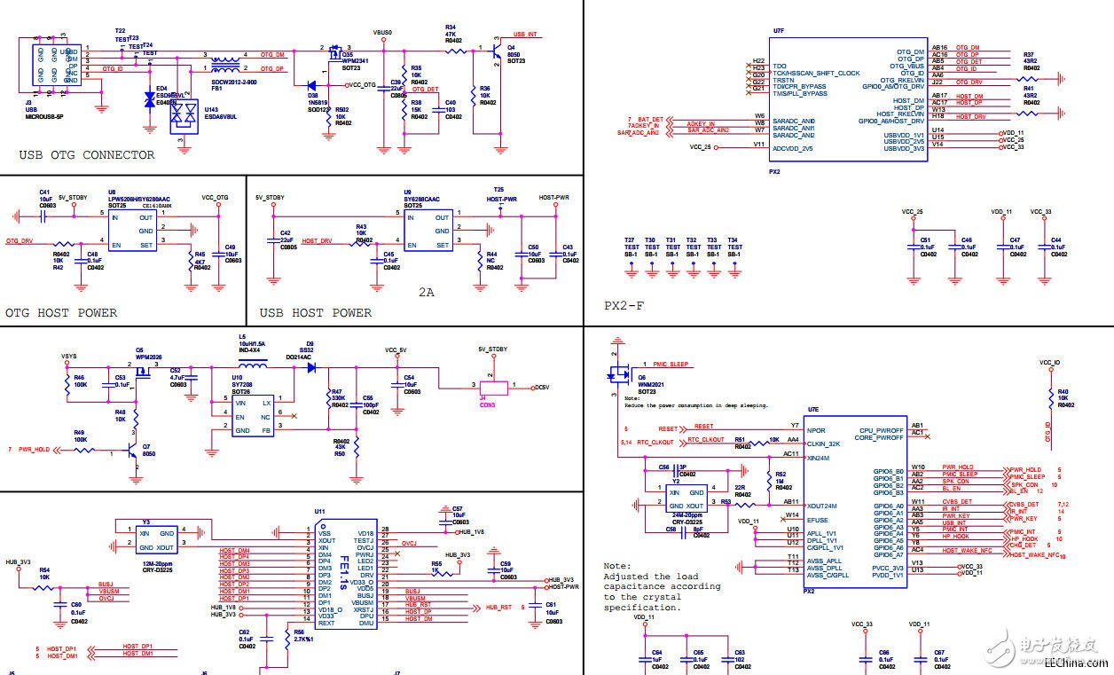 基于ARM Cortex A9核心Rayeager PX2開發(fā)板電路圖