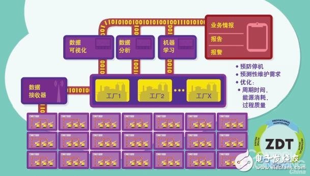 實(shí)現(xiàn)IT與OT的融合 工業(yè)4.0不再是一個(gè)遙遠(yuǎn)的愿景