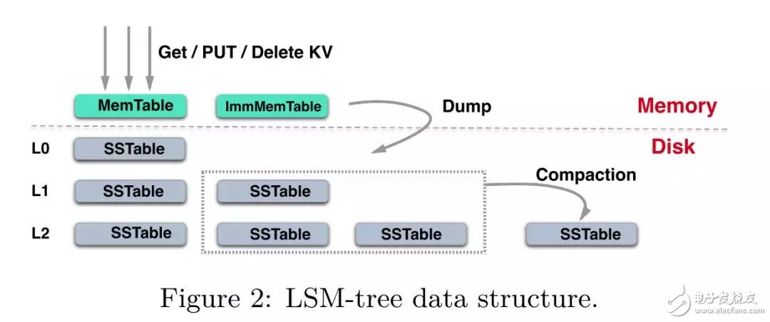 FPGA：X-DB異構計算實現百萬級TPS的技巧