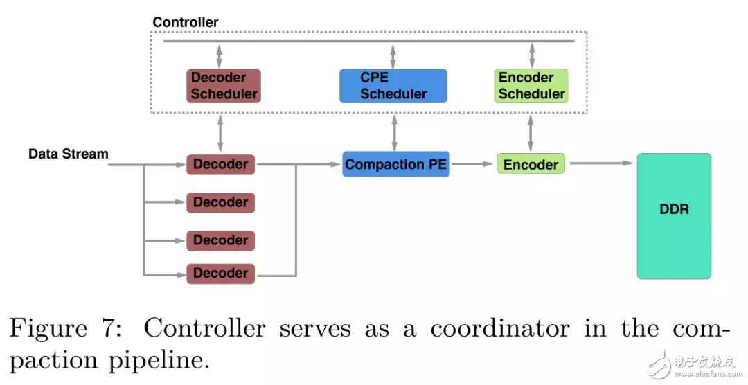 FPGA：X-DB異構計算實現百萬級TPS的技巧