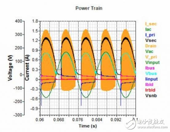 Power Supply WebDesigner設計工具能提供一整套節省時間的LED驅動器設計工具