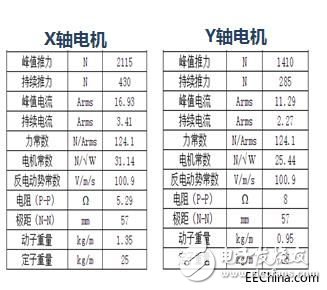 提高激光技術在鋰電池制造領域的技術水平，成為目前各個廠家研究的重點