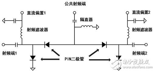 射頻開關基礎知識詳細講解