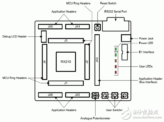 基于32位RX CPU核的閃存mcu