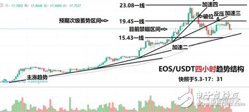 行情分析以提升“避險”的優先級為前提，玩轉比特幣