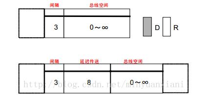 CAN總線負(fù)載率必需小于30%嗎_can總線負(fù)載率如何計算