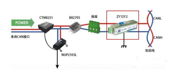 CAN總線電磁干擾分析_如何提高CAN總線電磁兼容性