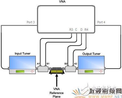 一文帶你深入了解先進的矢量有源諧波負載牽引測試技術