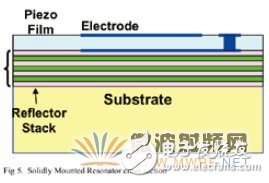 FBAR濾波器的工作原理及制備方法詳細過程