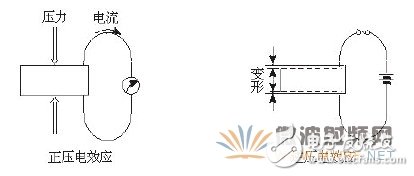 FBAR濾波器的工作原理及制備方法詳細過程