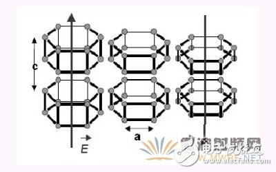 FBAR濾波器的工作原理及制備方法詳細過程