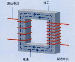 一文了解有載調壓變壓器和一般的變壓器有什么區別