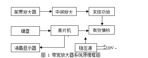 TI杯校內選拔帶寬放大器報告