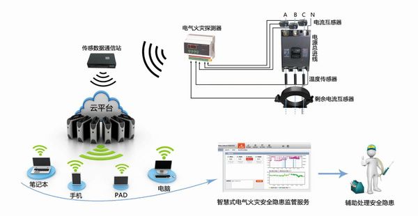 針對消防安全 有關專家研發了一款“火眼”視頻圖像火災探測軟件